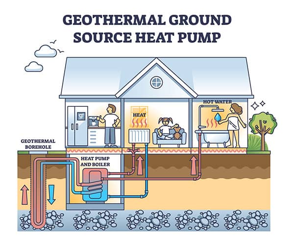 GeoThermal Heat Pump Installation Services